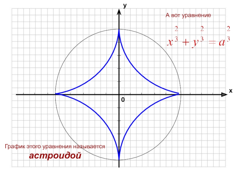 Нарисовать красивый график