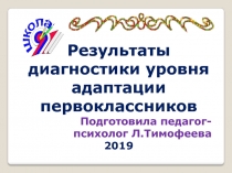 Результаты диагностики уровня адаптации первоклассников