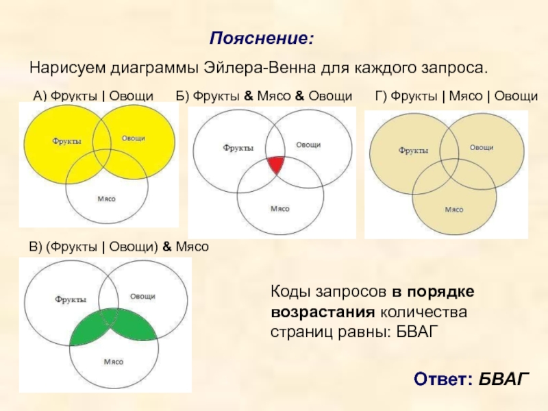 Нарисовать диаграмму эйлера