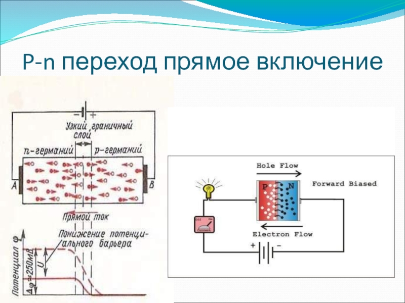 Прямой переход схема