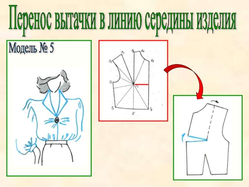 Моделирование 8 класс. Перенос вытачки в среднюю линию. Модели плечевого изделия с переносом вытачек. Перенести вытачку на середину изделия. Плакат перенос вытачки.