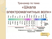 Шкала электромагнитных волн