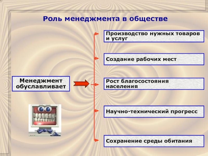 Управленческие роли менеджера