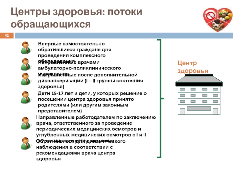 После дополнительного. Организация комплексного обследования в центре здоровья. Обследование в центре здоровья включает. Центр здоровья для проведения комплексного обследования детей. Перечислите что включает комплексное обследование в центре здоровья.