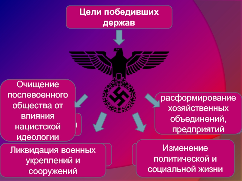 Денацификация это простыми словами. Антигуманизм. Германия раскол и объединение 9 класс. Антигуманизм фашизма. Идеология образование культура в нацистской Германии.