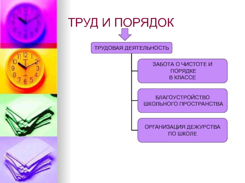 Трудовой порядок. W честь труд порядок.