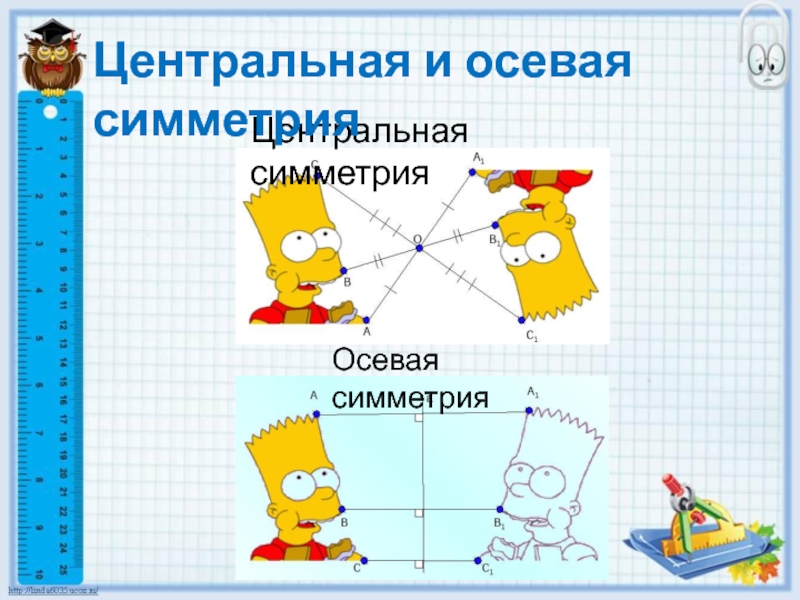 Свойства осевой симметрии