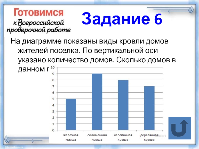 На диаграмме показаны виды кровли домов жителей поселка по вертикальной оси указано количество домов