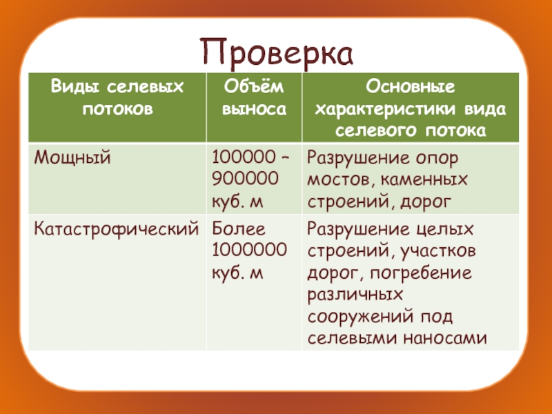 Сели таблица. Основные виды селевых потоков. Виды селевых потоков таблица. Основные характеристики селевых потоков. Виды селевых потоков объём выноса.