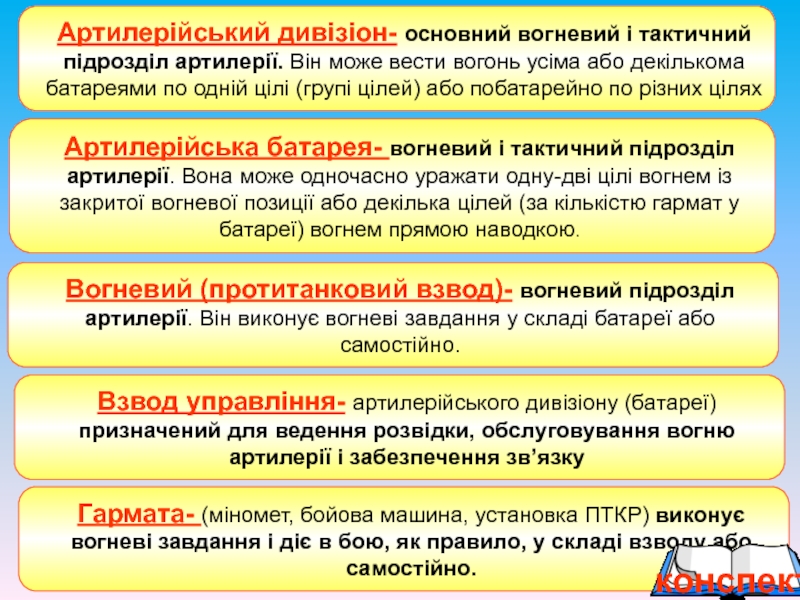 Реферат: Організація метеорологічної підготовки в артилерійському дивізіон