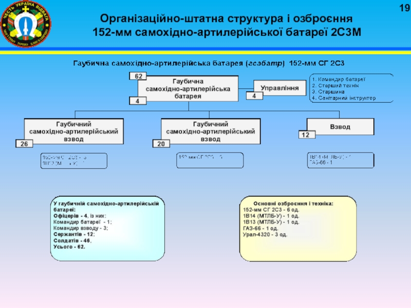 Реферат: Організація озброєння і техніка загальновійськових та артилерійськ