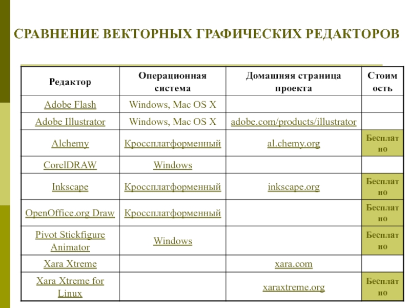 Выберите из списка основные характеристики векторных изображений