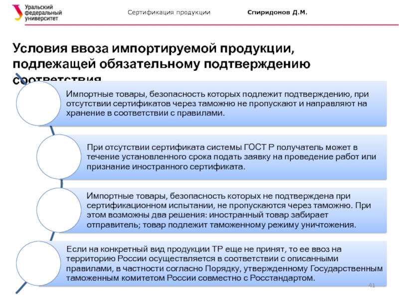 Продукция подлежащая. Сертификация импортных товаров. Порядок сертификации импортной продукции. Сертификация импортируемой продукции. Процедуры сертификации импорта.