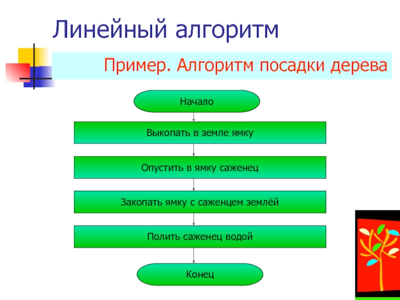 Создать линейную презентацию на свободную тему