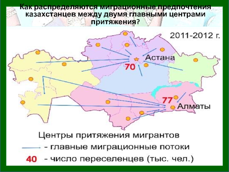 Главными центрами притяжения. Миграция населения в Казахстане. Внутренняя миграция Казахстана. Основные миграционные потоки. Основные направления миграции.