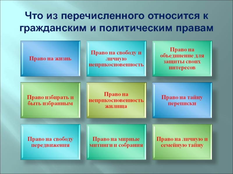 Что из перечисленного является гражданским правом