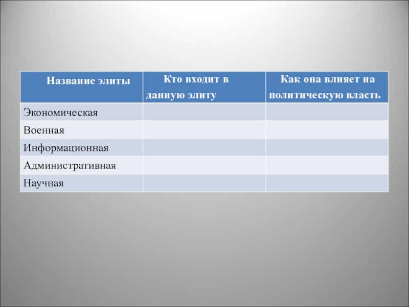 Название политик. Политическая элита таблица название элиты кто входит. Наименование элиты кто входит. Кто входит в экономическую элиту. Таблица название элиты кто входит в данную элиту.