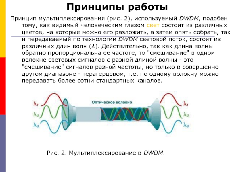 Принципы работыПринцип мультиплексирования (рис. 2), используемый DWDM, подобен тому, как видимый человеческим глазом свет состоит из различных