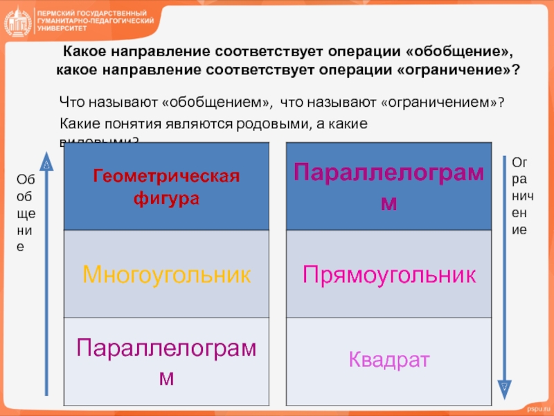 Какому понятию соответствует следующее