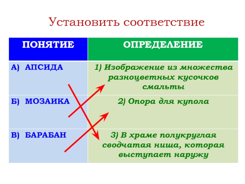 Понятие соответствия. Культура Византии все термины и их определения. Термины с определениями культура Византии.