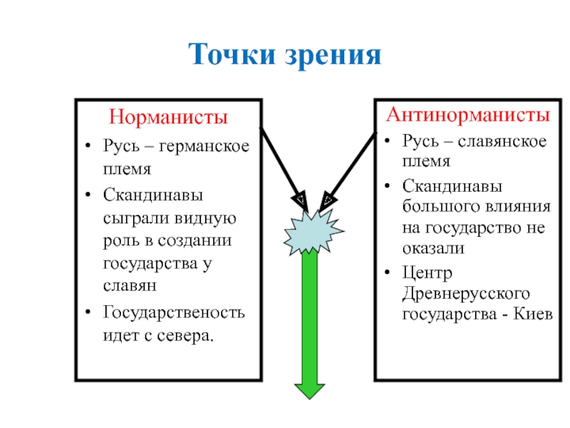 Норманисты и антинорманисты