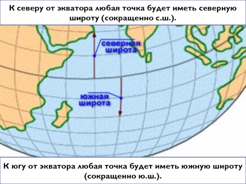 Географическая точка на экваторе