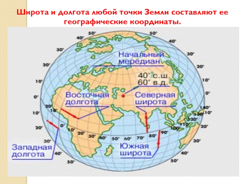 Как определить широту и долготу на карте. Широта и долгота. Географические координаты широта и долгота. Восточная и Западная долгота. Карта Москвы с координатами широты и долготы.