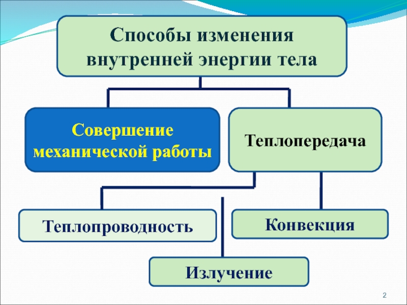 8 класс физика теплопроводность презентация