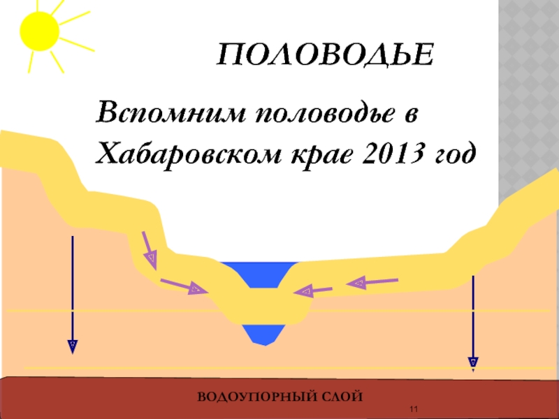 ВОДОУПОРНЫЙ СЛОЙПОЛОВОДЬЕВспомним половодье в Хабаровском крае 2013 год