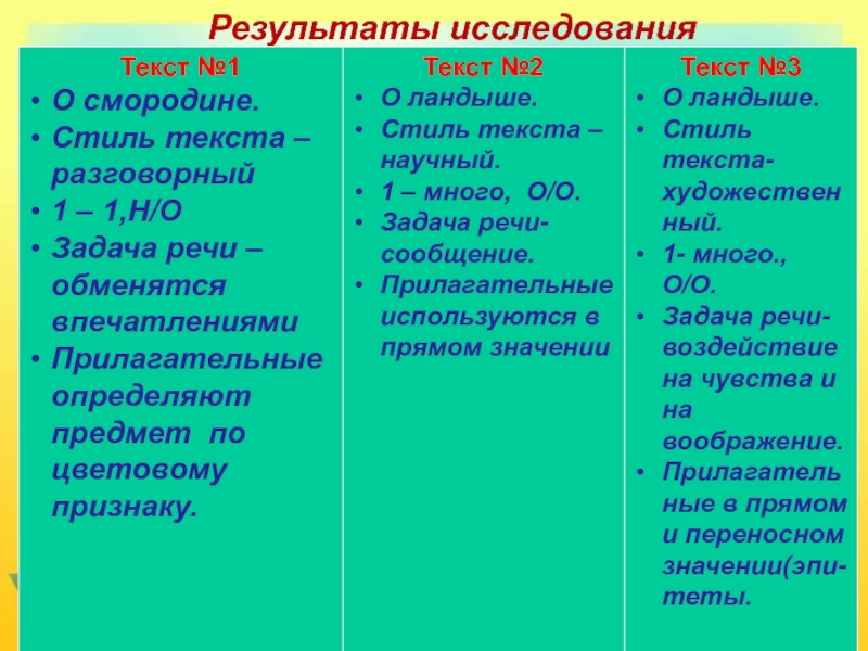 Роль прилагательных в научной речи. Роль имен прилагательных в речи. Роль прилагательных в тексте. Роль имени прилагательного в речи.