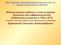 Использование таблиц и схем на уроках биологии для эффективности подготовки учащихся к ГИА и ЕГЭ