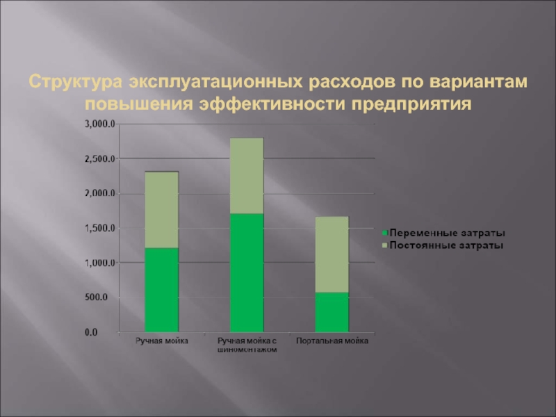 План эксплуатационных расходов