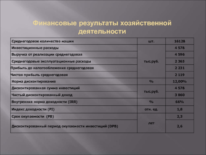 Бизнес план открытия автомойки самообслуживания с расчетами