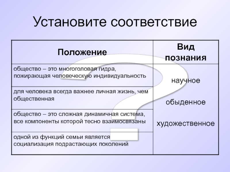 Установите соответствие общество. Познание доклад. Установите соответствие культура абсолютная идея. Установите соответствие электричество квартира одежда. Установите соответствие кого считают отцом рекламы в Германии.