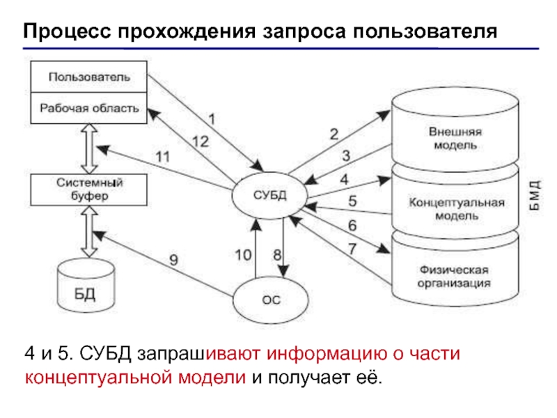 Системы управления базами данных субд презентация