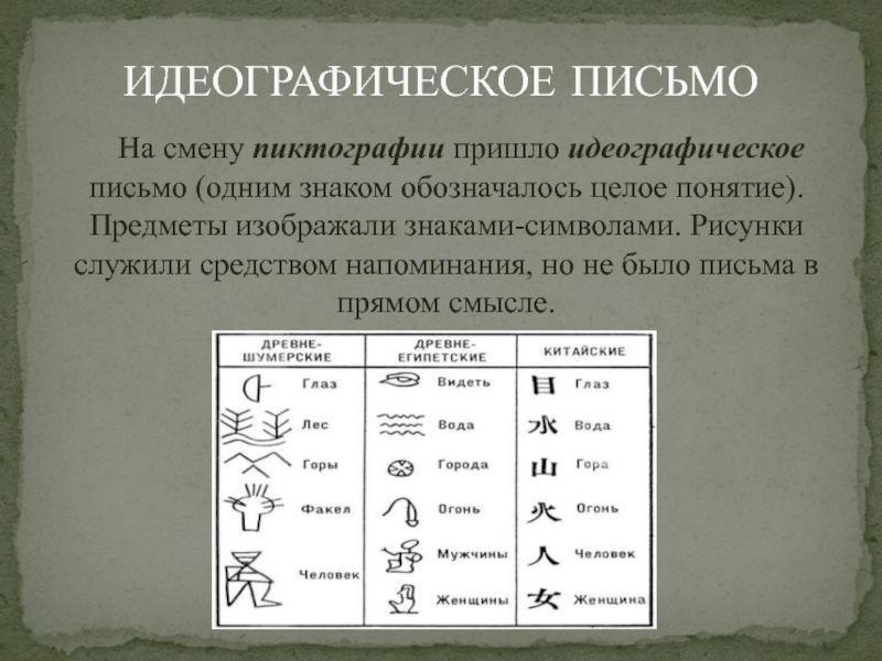 Символы письменности. Идеографическое (логографическое) письмо. Знаки идеографического письма. Идеографическая письменность. Идеографическое письмо примеры.