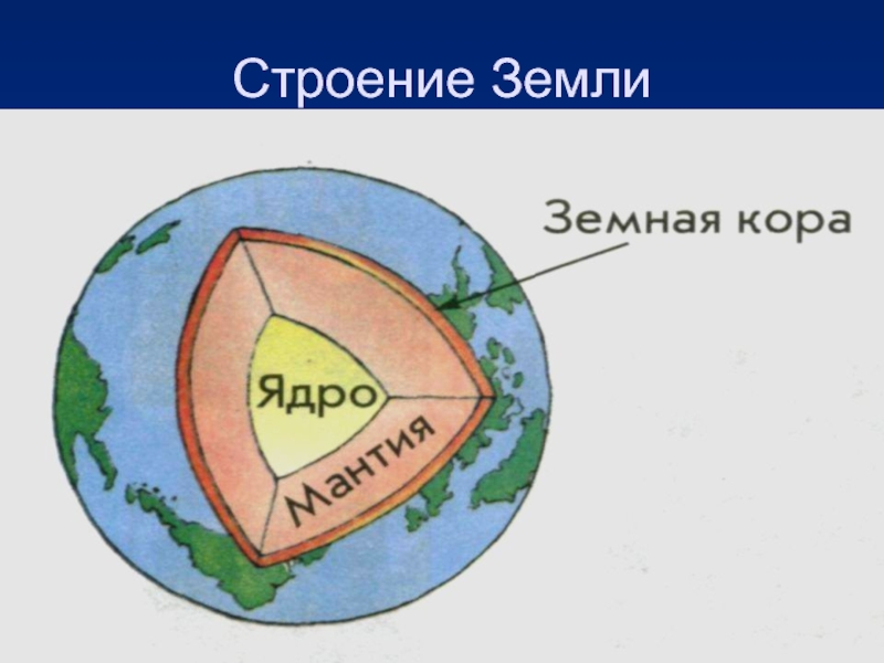 Схема земного шара