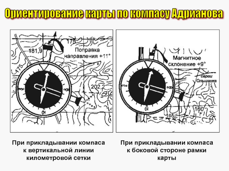 Компас уроки ориентирования