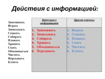 Представление информации