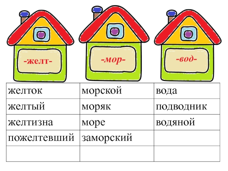 Чертеж корень слова