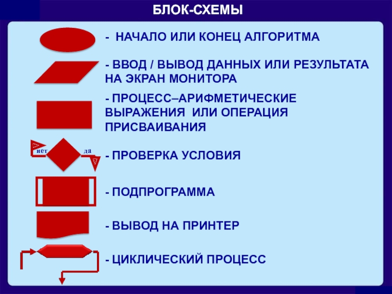 Блок ввода вывода в блок схеме