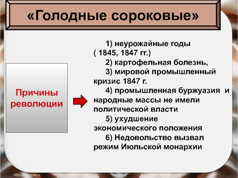 Тест по истории 8 французская революция. Мировой кризис 1847. Мировой промышленный кризис 1847 г. Экономический кризис 1847. Голодные сороковые во Франции.