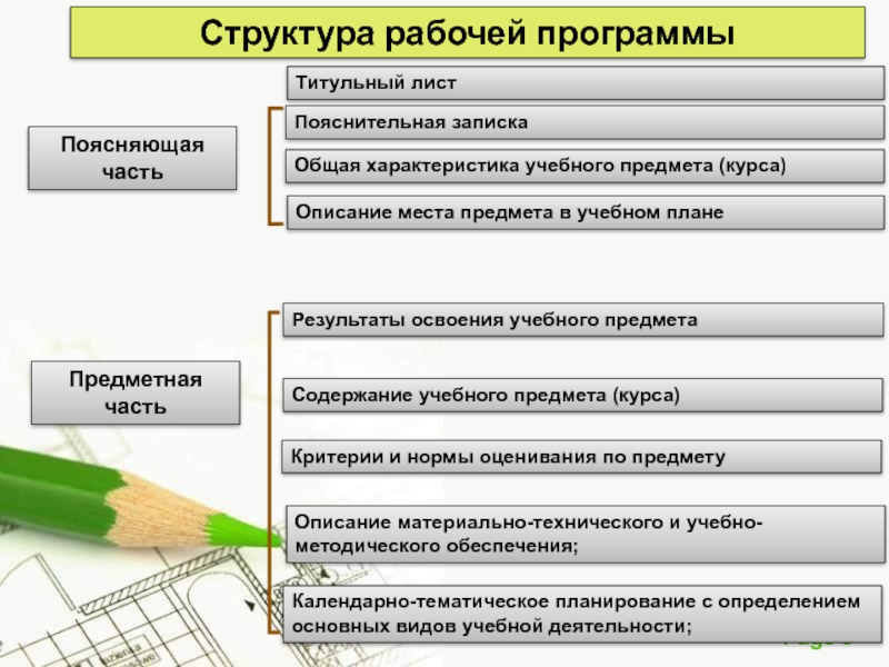 Какие мероприятия должны включаться в пояснительную записку планов развития горных работ тест 24