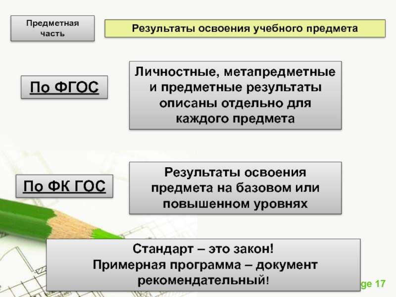 Стандарт предмета. Предметную часть.