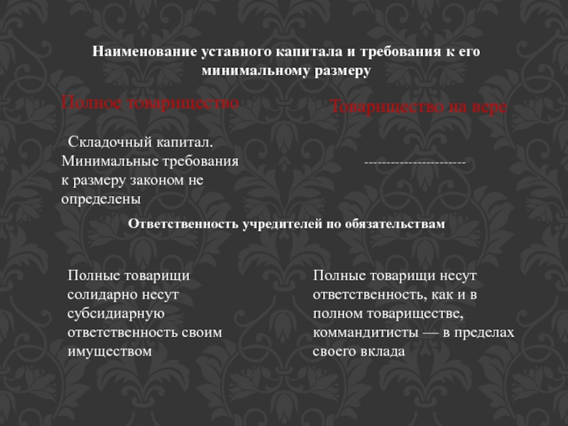 Хозяйственные товарищества размер капитала. Размер уставного капитала товарищества. Порядок формирования уставного капитала товарищества. Минимальный уставной капитал полного товарищества. Минимальный размер капитала полного товарищества.