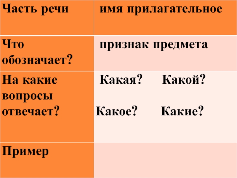 Какой какая какие презентация 2 класс