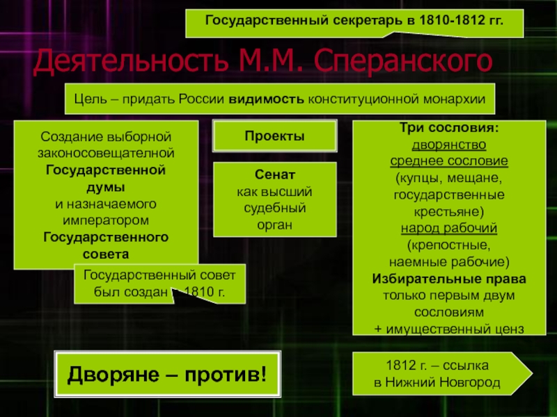 Государственный секретарь 1810 1812 помощник разработки проектов и реформ