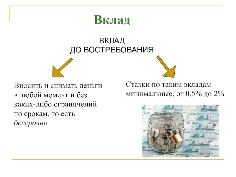 Вклад до востребования