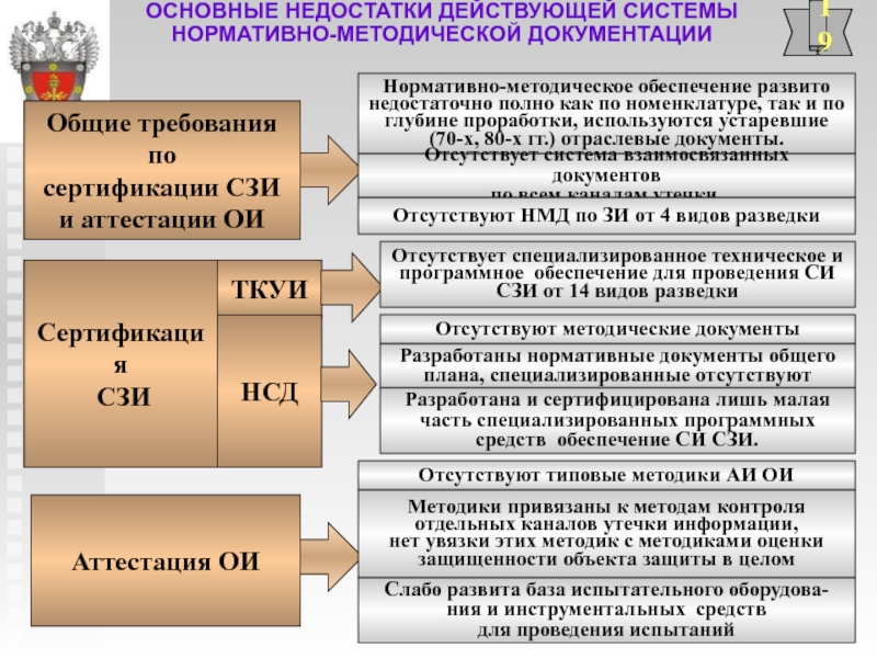 2 назовите виды и схемы сертификации средств криптографической защиты информации