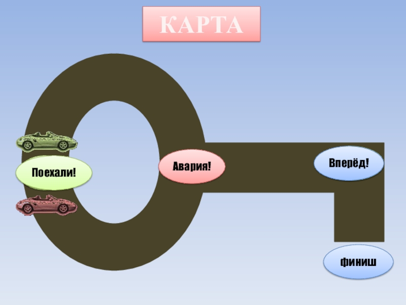Карта поехали. Математическое ралли. Карта старт и финиш в математике.
